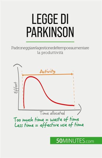 Couverture du livre « Legge di Parkinson : Padroneggiare la gestione del tempo e aumentare la produttività » de Pierre Pichère aux éditions 50minutes.com