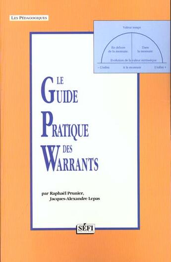 Couverture du livre « Le Guide Pratique Des Warrants » de Raphael Prunier et Alexandre Lepas aux éditions Sefi