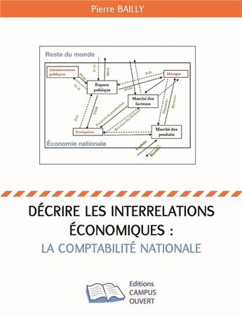 Couverture du livre « Décrire les interrelations économiques la comptabilité » de Pierre Bally aux éditions Campus Ouvert