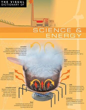 Couverture du livre « The Visual Dictionary of Science & Energy » de Jean-Claude Corbeil et Ariane Archambault aux éditions Quebec Amerique