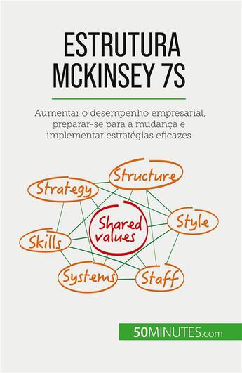Couverture du livre « Estrutura McKinsey 7S : Aumentar o desempenho empresarial, preparar-se para a mudança e implementar estratégias eficazes » de Samygin-Cherkaoui A. aux éditions 50minutes.com