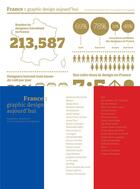 Couverture du livre « France : graphic design aujourd'hui » de  aux éditions Nuinui